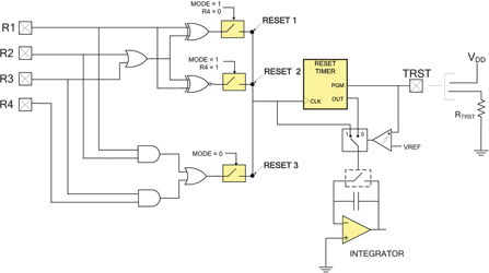 Figure 3. Si851x reset logic